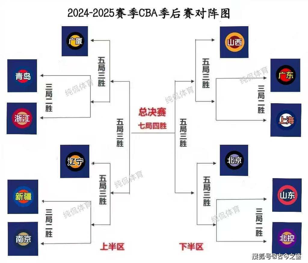 爱游戏娱乐-包含赛前CBA季后赛焦点战，尼斯状态回暖，底气十足，赛季目标并未改变的词条